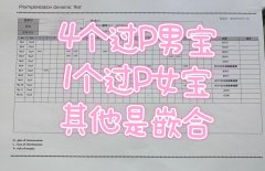 35岁多囊姐妹实